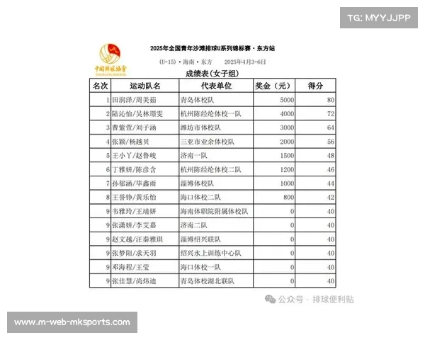 沙滩排球人才选拔机制改革探索将积分赛与校园赛事深度结合 沙滩排球人才选拔机制改革探索将积分赛与校园赛事深度结合